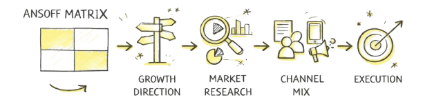 8 Qualities for Great Leadership: Self-Leadership, Emotional Intelligence, Intentional Leadership, Resilience, Virtual Teams, Communication, Trust, B2B Growth Strategy