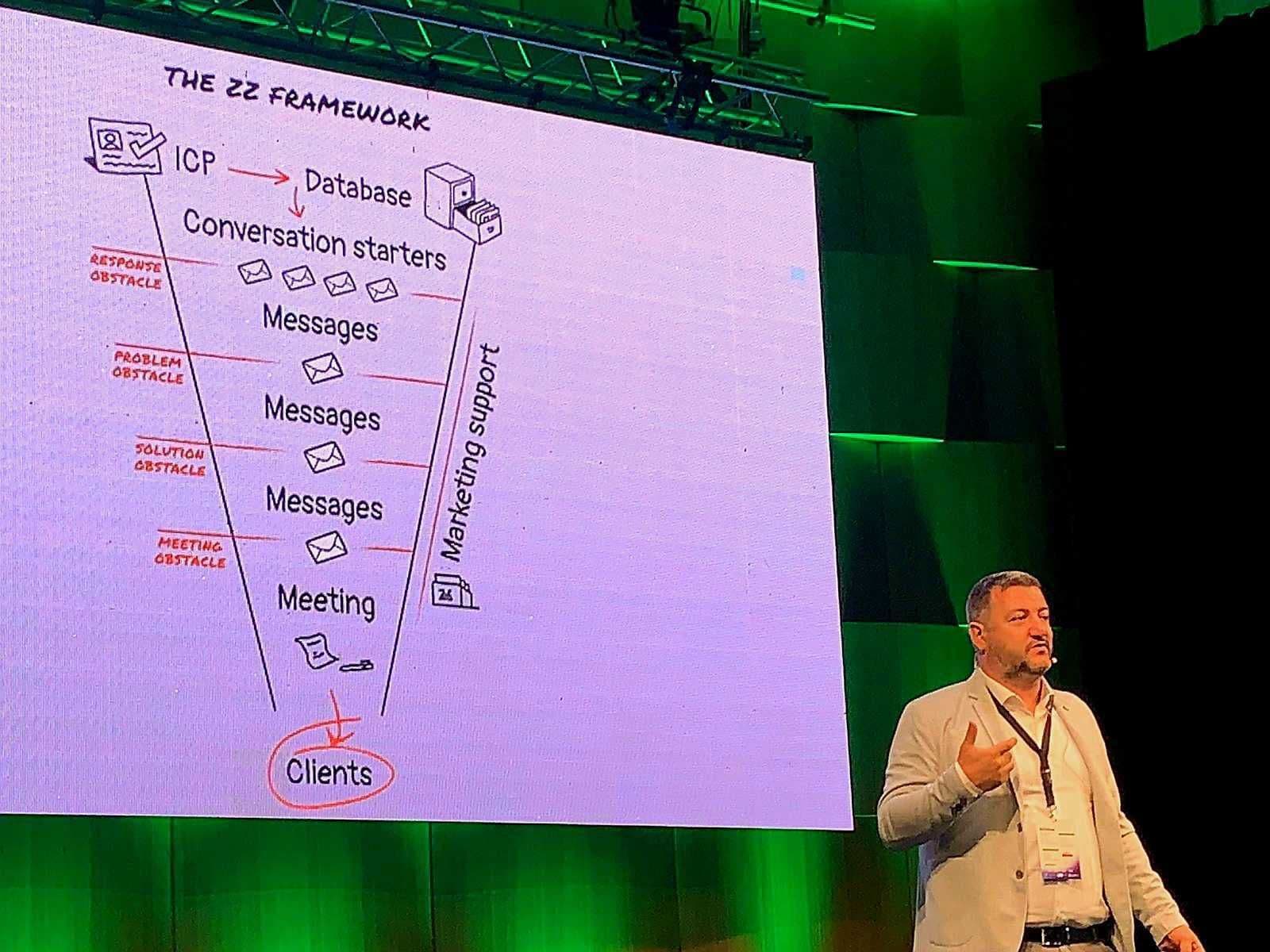 CLIENT ACQUISITION (ZZ FRAMEWORK)
